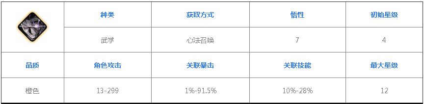 《影之刃3》黑暗无情怎么获得