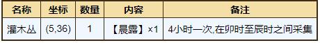 《烟雨江湖》屋山资源分布位置一览