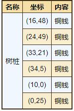 《烟雨江湖》屋山资源分布位置一览