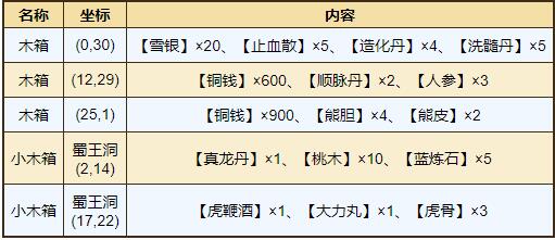 《烟雨江湖》屋山资源分布位置一览