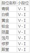 《永劫无间》游戏的段位等级是什么