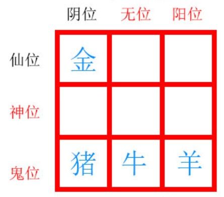 《纸嫁衣2奘铃村》第五章九个摆件解密攻略