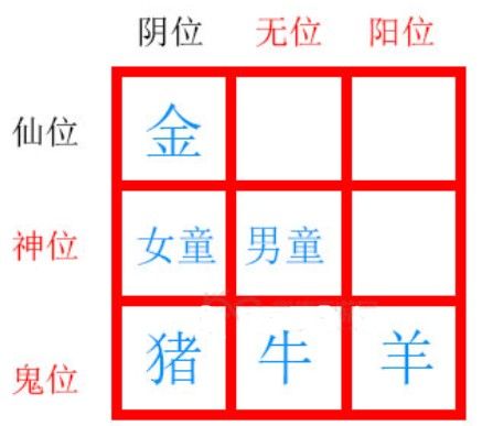 《纸嫁衣2奘铃村》第五章九个摆件解密攻略