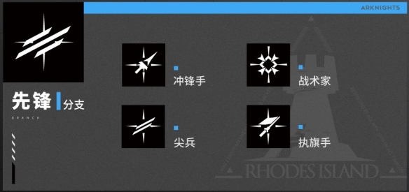 《明日方舟》职业分支解析