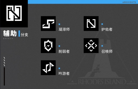 《明日方舟》职业分支解析