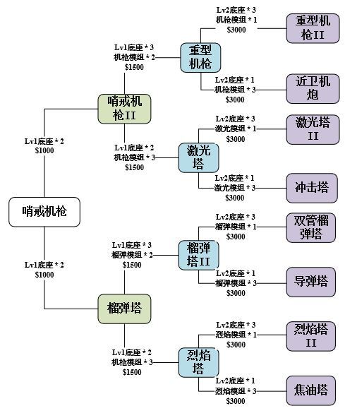 《使命召唤手游》异变围城技巧分享