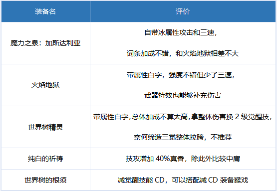 《DNF》缔造者奥兹玛毕业装备怎么选择