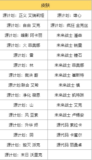 《英雄联盟》赛博纷争福袋奖励内容是什么