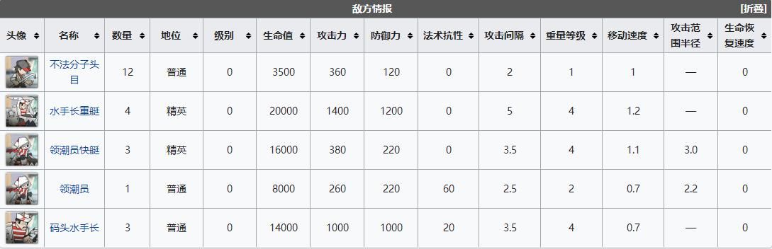 《明日方舟》dhs1突袭关卡怎么通关