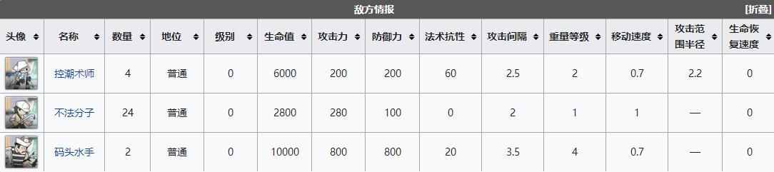 《明日方舟》dh4关卡怎么通关