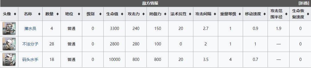 《明日方舟》DH-5曲径求胜通关打法攻略分享