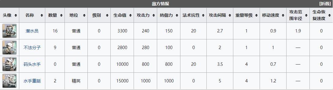 《明日方舟》DH-6紧追猛赶通关攻略