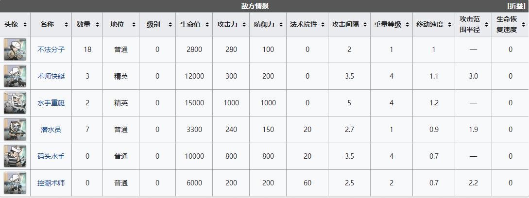 《明日方舟》dh7关卡怎么过