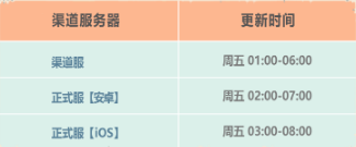 《最强蜗牛》2021年8月6日更新公告