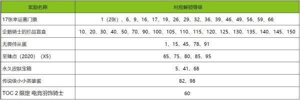 《英雄联盟》TOC2通行证奖励怎么样