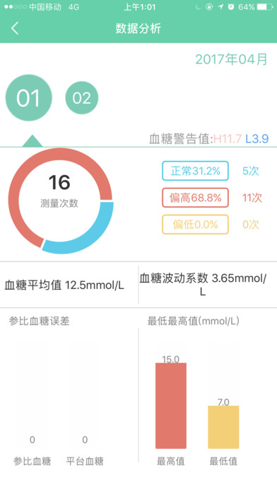 糖教练