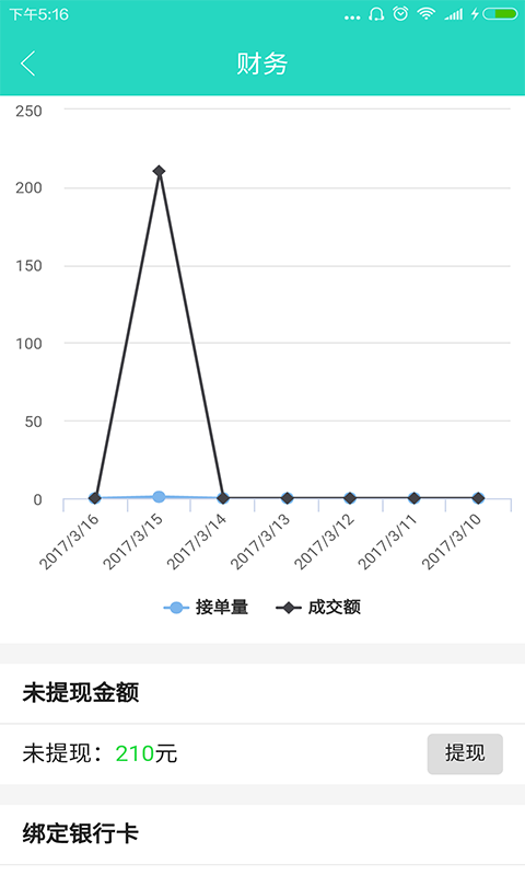 二师兄来也