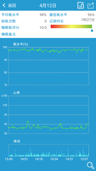 呼噜氧环ios版