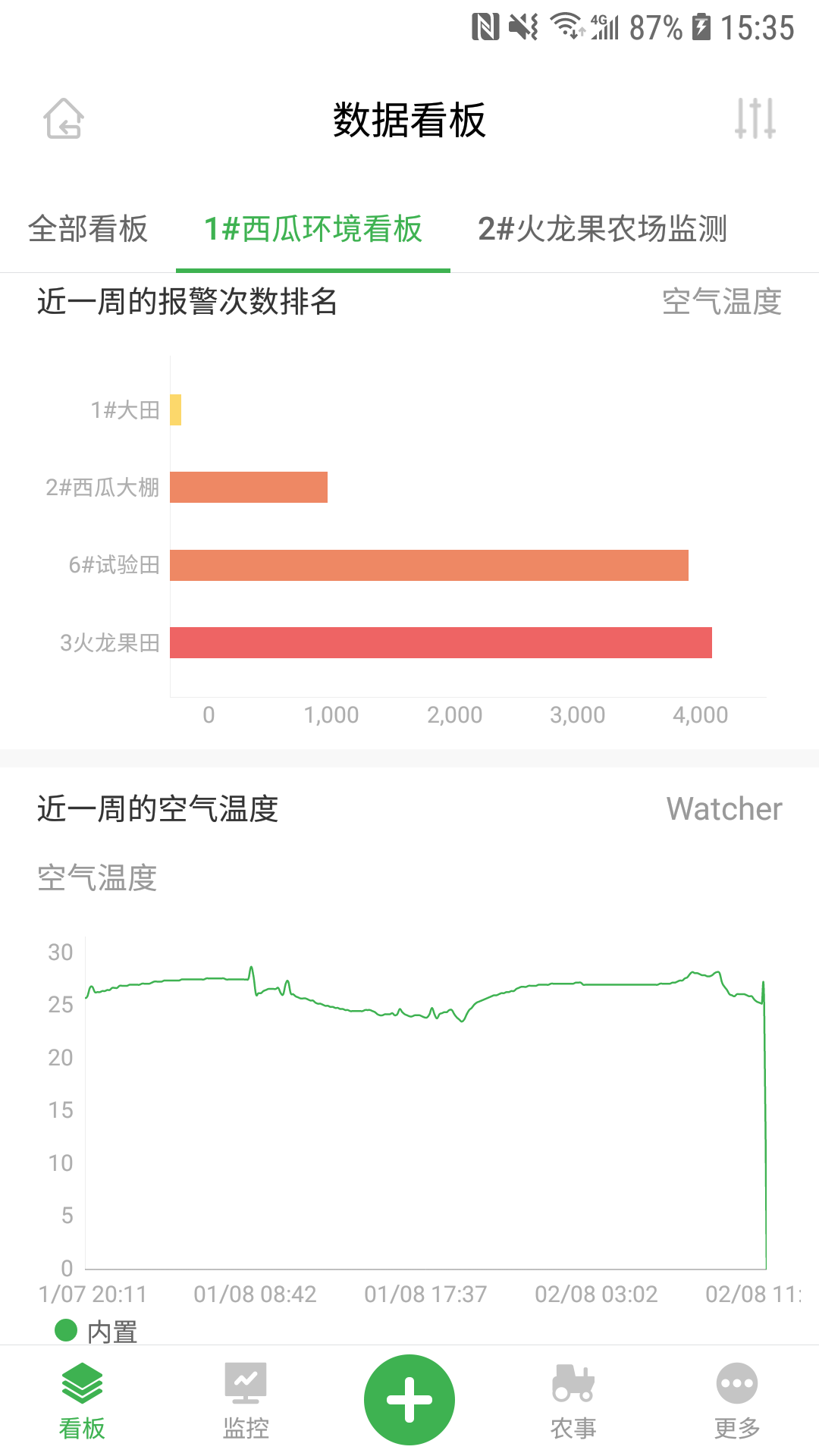 农场守望者ios版