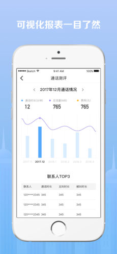 点滴信用ios版