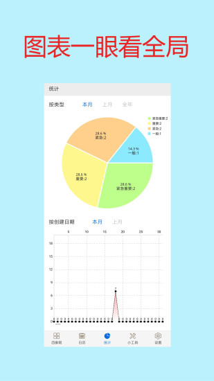 四象限备忘录最新版