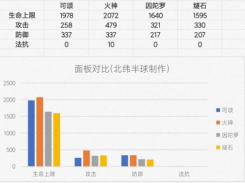 明日方舟火神和因陀罗哪个好