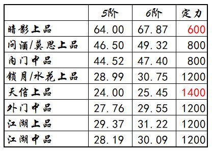 江湖悠悠江湖招架和门派招架哪个好