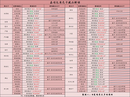 豪杰成长计划明朝角色藏品怎么获得