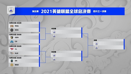 英雄联盟S11全球总决赛淘汰赛抽签结果赛程怎么样
