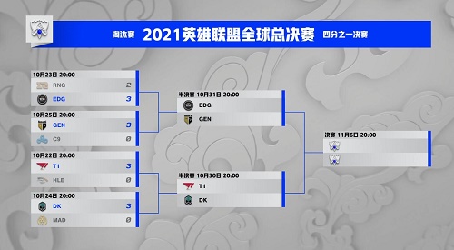 英雄联盟S11全球总决赛EDG什么时候打GEN