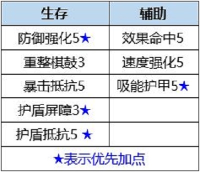 数码宝贝新世纪古代火山兽天赋插件怎么点