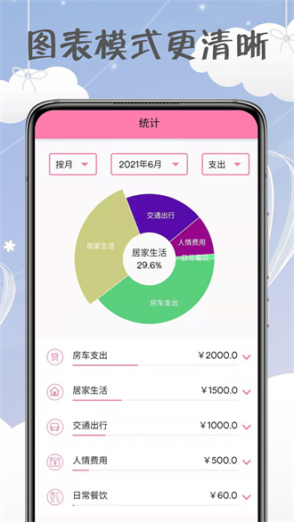 女神记账app