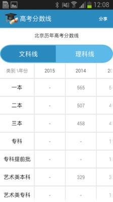 高考查分软件最新版