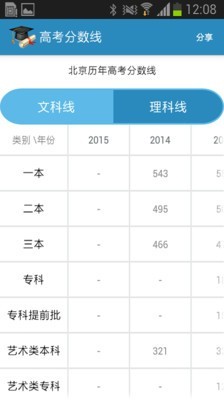 高考查分2020app