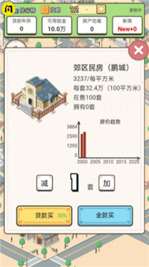 回到2000买房子