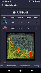 OpenDota