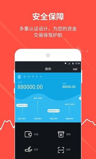 FreeWillex比特币行情