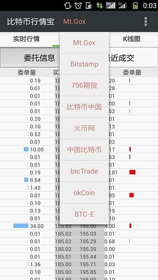 比特币行情宝