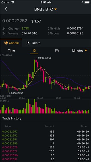 Binance