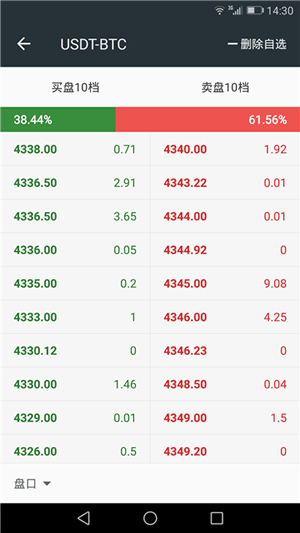 bittrex交易所