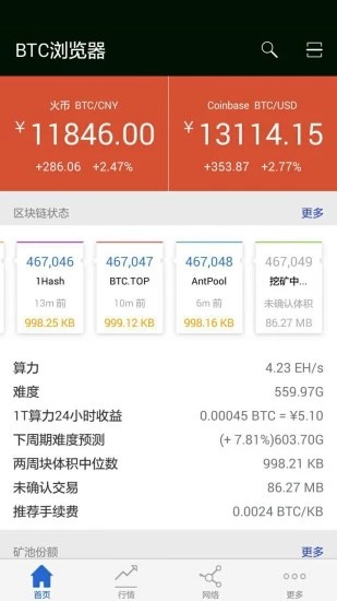 BTC浏览器