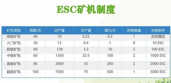 ESC节能链