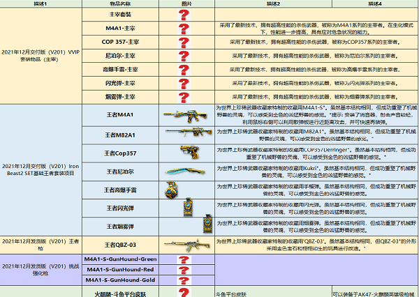 CF2022年会出什么年套