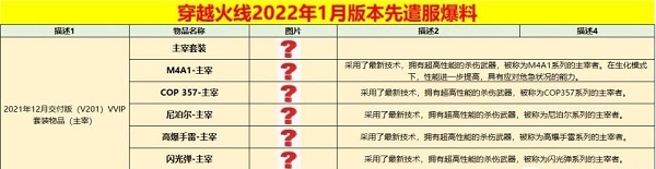 穿越火线2022新年套装是什么