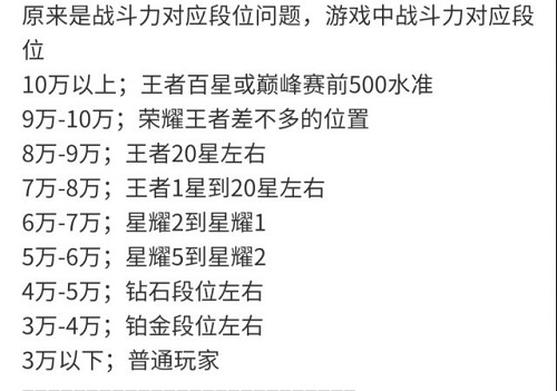 王者营地战斗力算法充钱加吗