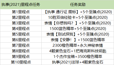 英雄联盟执事通行证任务怎么做