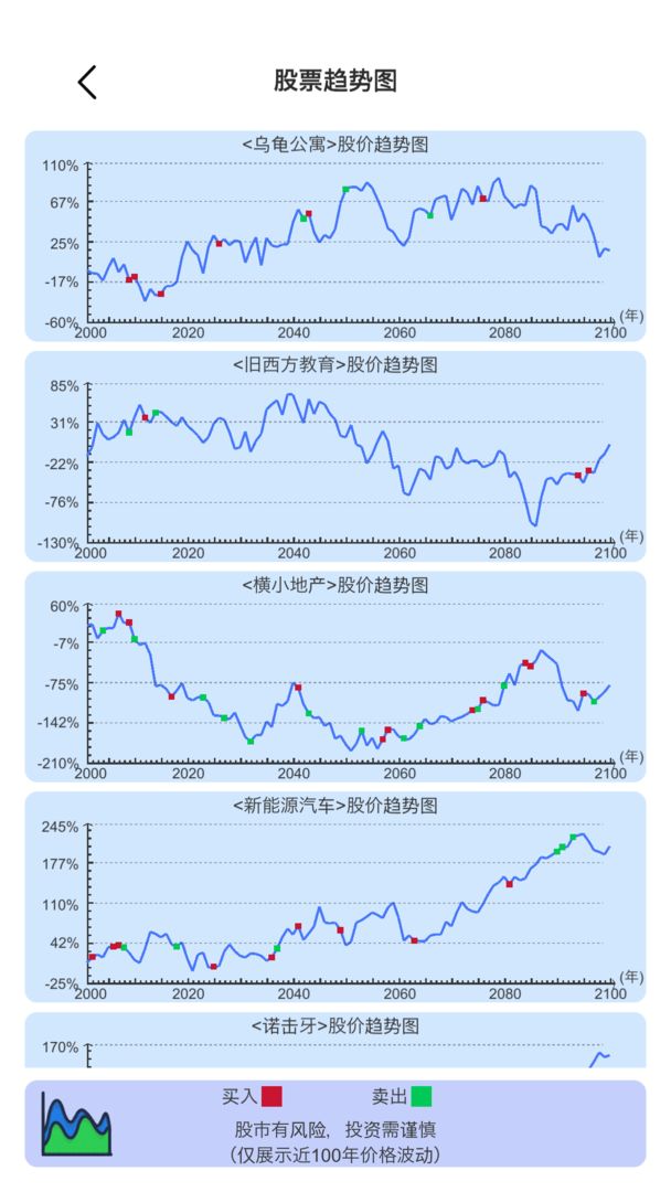 模拟炒股人生免广告版