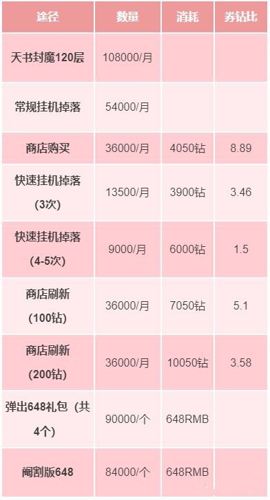 小浣熊百将传香辣蟹兑换券在哪兑换