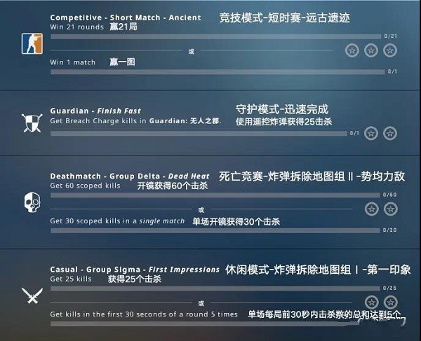 csgo激流大行动第十四周任务怎么做