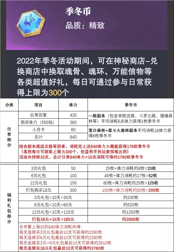 斗罗大陆魂师对决玲珑阁换什么好